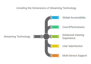 best iptv technology