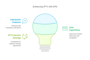 iptv with epg