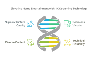 4k streaming iptv