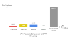 Best vpns for iptv