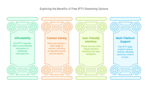 benifits of Free IPTV Apps