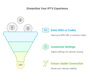 best iptv service