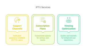 best iptv service