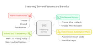 best iptv service