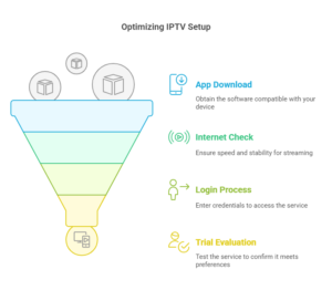best iptv setup