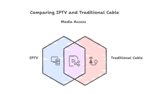 best vpn for streaming