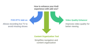 enhance iptv streaming