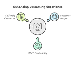 iptv customer support