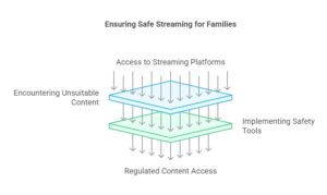 iptv parental control