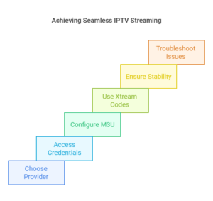 seamless iptv streaming