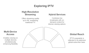 setup iptv