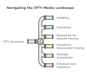 the best iptv service