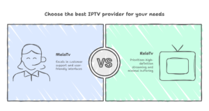 top iptv providers